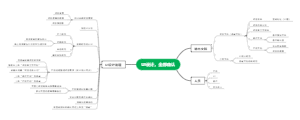 UI设计思维导图