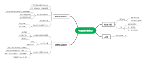 项目启动会议思维导图