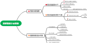宿舍分配思维导图