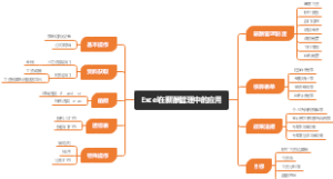 excel应用导图笔记