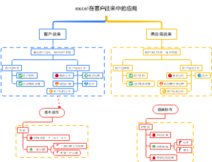 Excel在客户往来中的应用