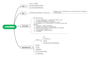 公司法律管理制度