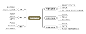 地图构建思维导图