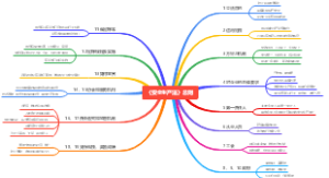 《安全生产法》总则