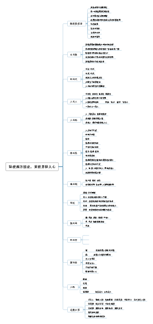 短视频方法论