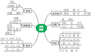一年级语文知识导图