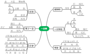 小学语文知识总结