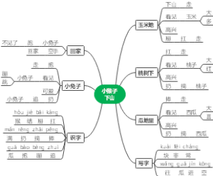 一年级语文导图笔记