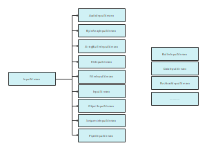 Java输入流类的具体层次结构