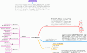 主数据管理