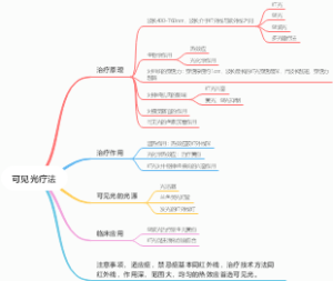 可见光疗法
