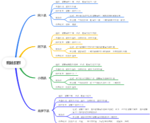 肩袖肌群