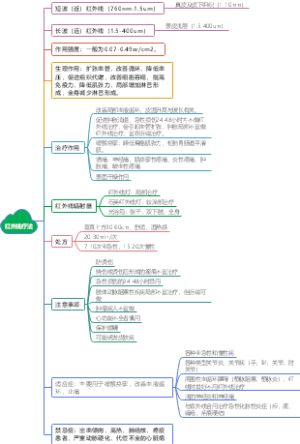 红外线疗法