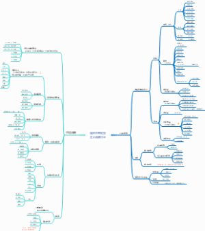 大消费行业框架