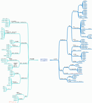 中国大消费行业框架（20210708更新）
