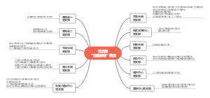 党建翼联思维导图