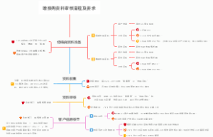 增换购审核流程