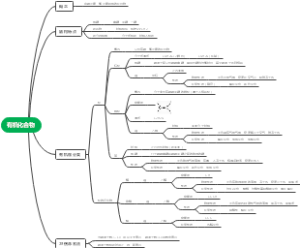 有机化合物思维导图