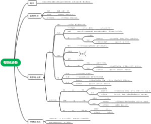 有机化合物思维导图