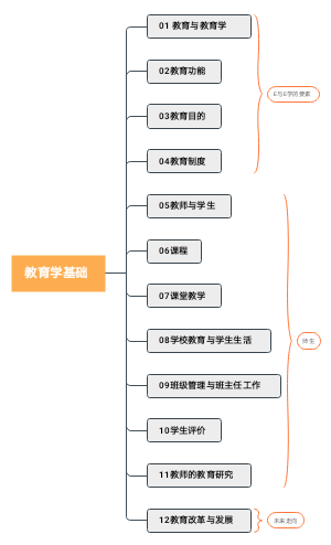 教基框架