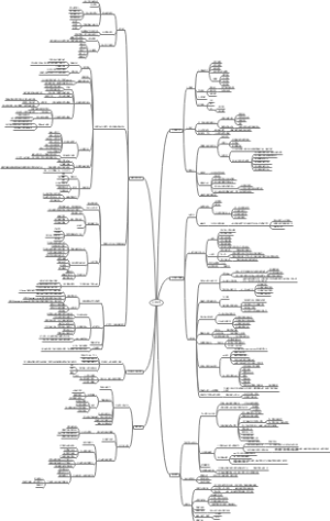 《人生护城河》读书笔记