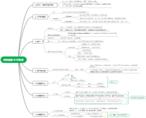 财务分析基础知识