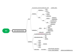 绪论蔬菜栽培学