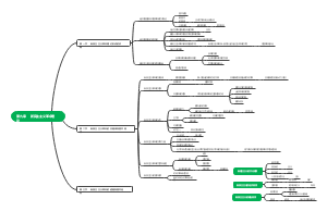 新民主主义革命理论思维导图