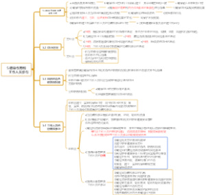 GB45001  第5章 .领导作用和工作人员参与
