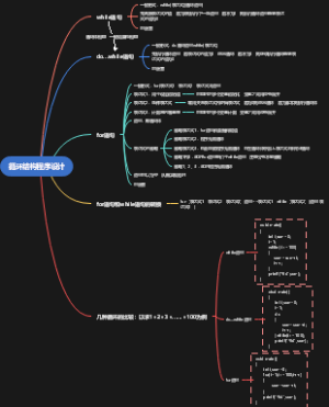 循环结构程序设计思维导图