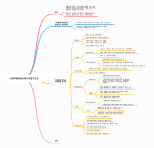 个案护理报告的研究思路及方法(1)
