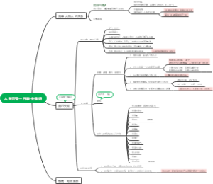 人生只有一件事阅读笔记
