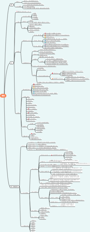《复盘》读书思维导图