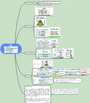农药学知识梳理