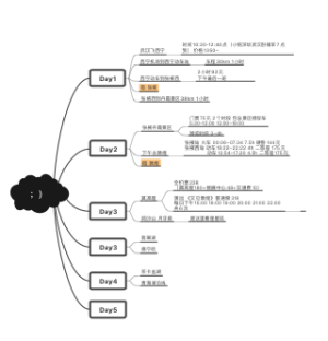 青海旅游规划