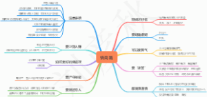 《一年顶十年》情商篇
