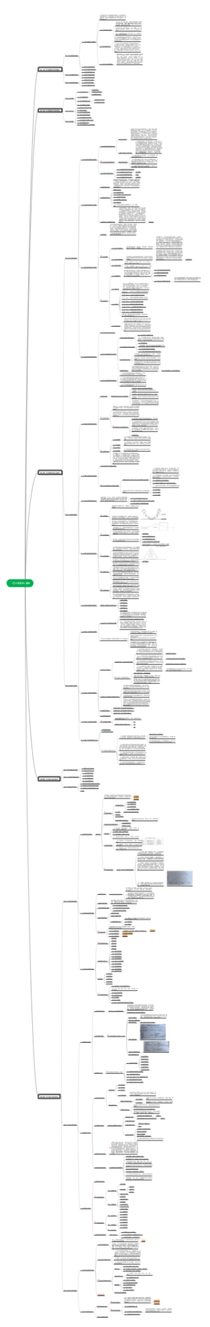 艺术管理学知识大纲