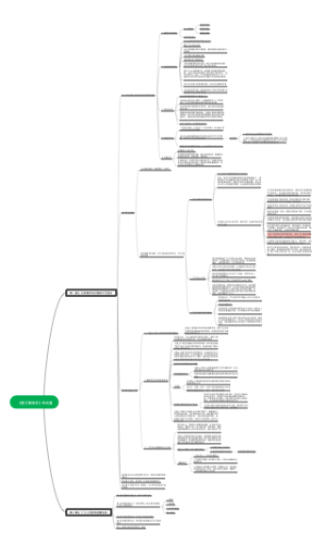 《西方美学史》知识导图