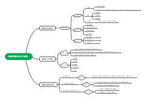 医学细胞生物学
