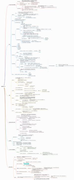 王利明民法第32章 合同的订立