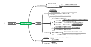陈瑞华《刑事程序的法理》7刑事诉讼的横向构造模式