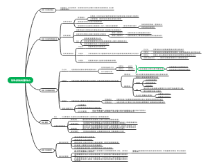 陈瑞华《刑事程序的法理》10刑事之诉的类型和效力
