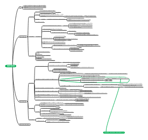 中国刑事印证理论批判2015 （周洪波）