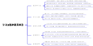 学习方法和教育理念