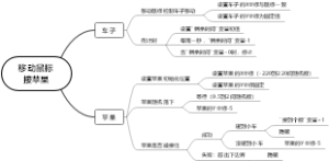 移动鼠标接苹果