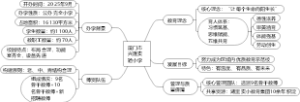 厦门市兴隆实验小学简介