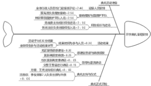 开学典礼流程安排