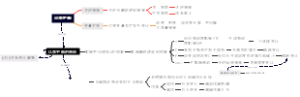 化学平衡
