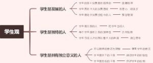 学生观