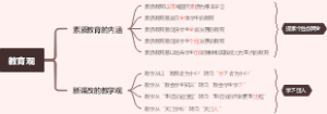 教育观